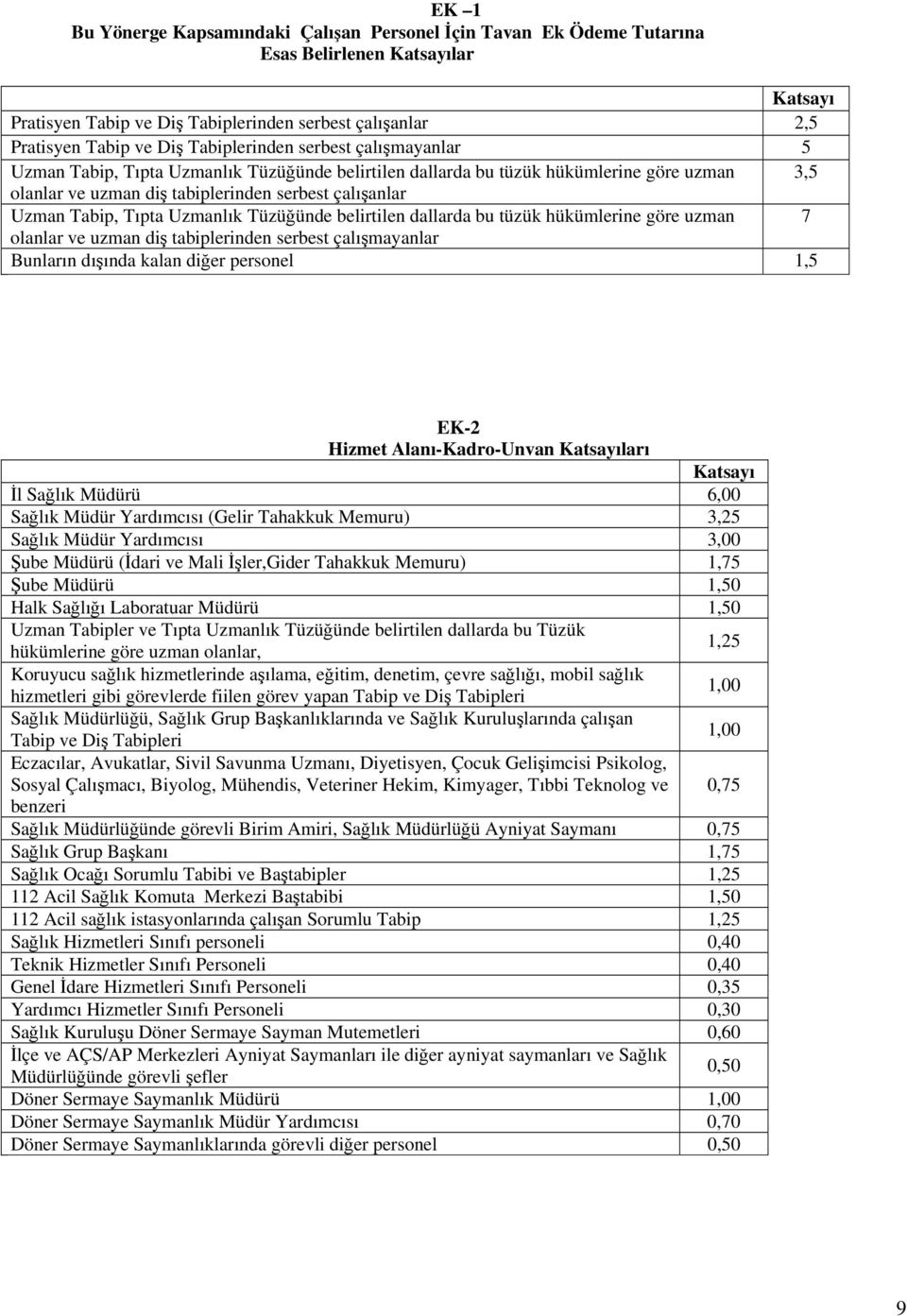 Tıpta Uzmanlık Tüzüğünde belirtilen dallarda bu tüzük hükümlerine göre uzman 7 olanlar ve uzman diş tabiplerinden serbest çalışmayanlar Bunların dışında kalan diğer personel 1,5 EK-2 Hizmet