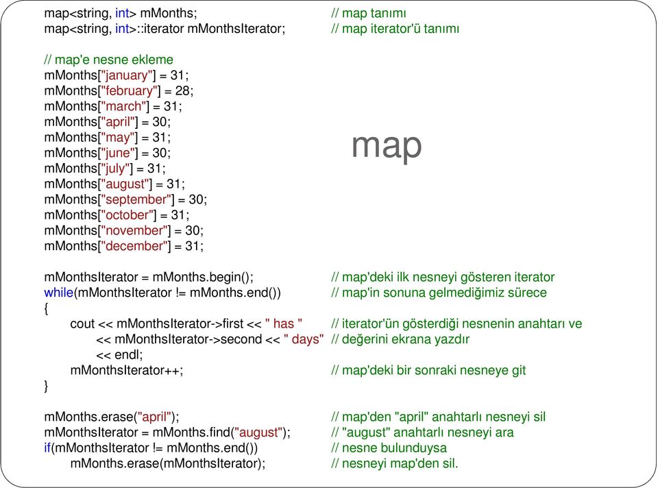 tanımı // map iterator'ü tanımı map mmonthsiterator = mmonths.