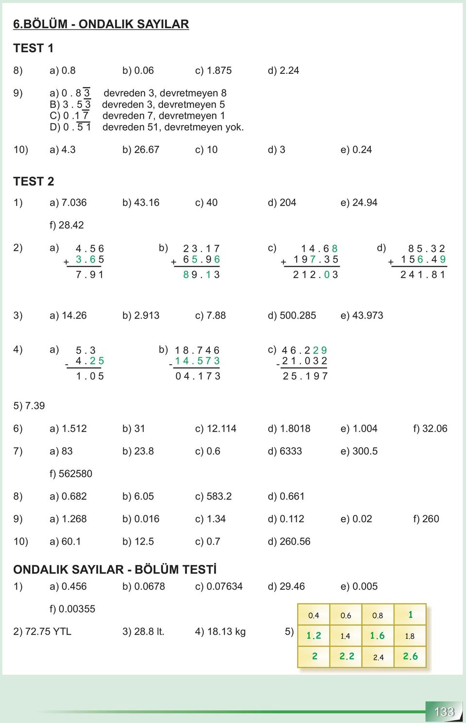 9 6 + 97. + 7.9 8 9.. 0 8. 6.9.8 ) a).6 b).9 c) 7.88 d) 00.8 e).97 ) a). b) 8.76 c) 6.9 -. -.7 -.0.0 0.7.97 ) 7.9 6) a). b) c). d).808 e).00 f).06 7) a) 8 b).8 c) 0.