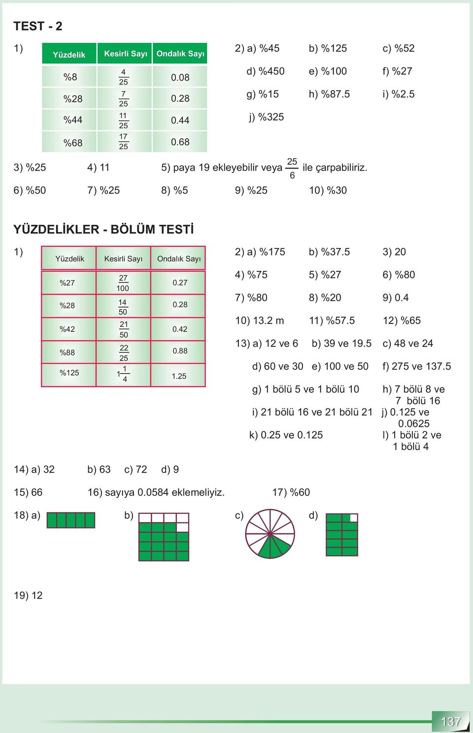 ) 0 Yüzdelik Kesirli Sayı Ondalık Sayı %7 %8 % %88 % 7 00 0 0 ) a) b) 6 c) 7 d) 9 ) 66 6) sayıya 0.08 eklemeliyiz. 7) %60 8) a) b) c) d) 0.7 0.8 0. 0.88. ) %7 ) %7 6) %80 7) %80 8) %0 9) 0.