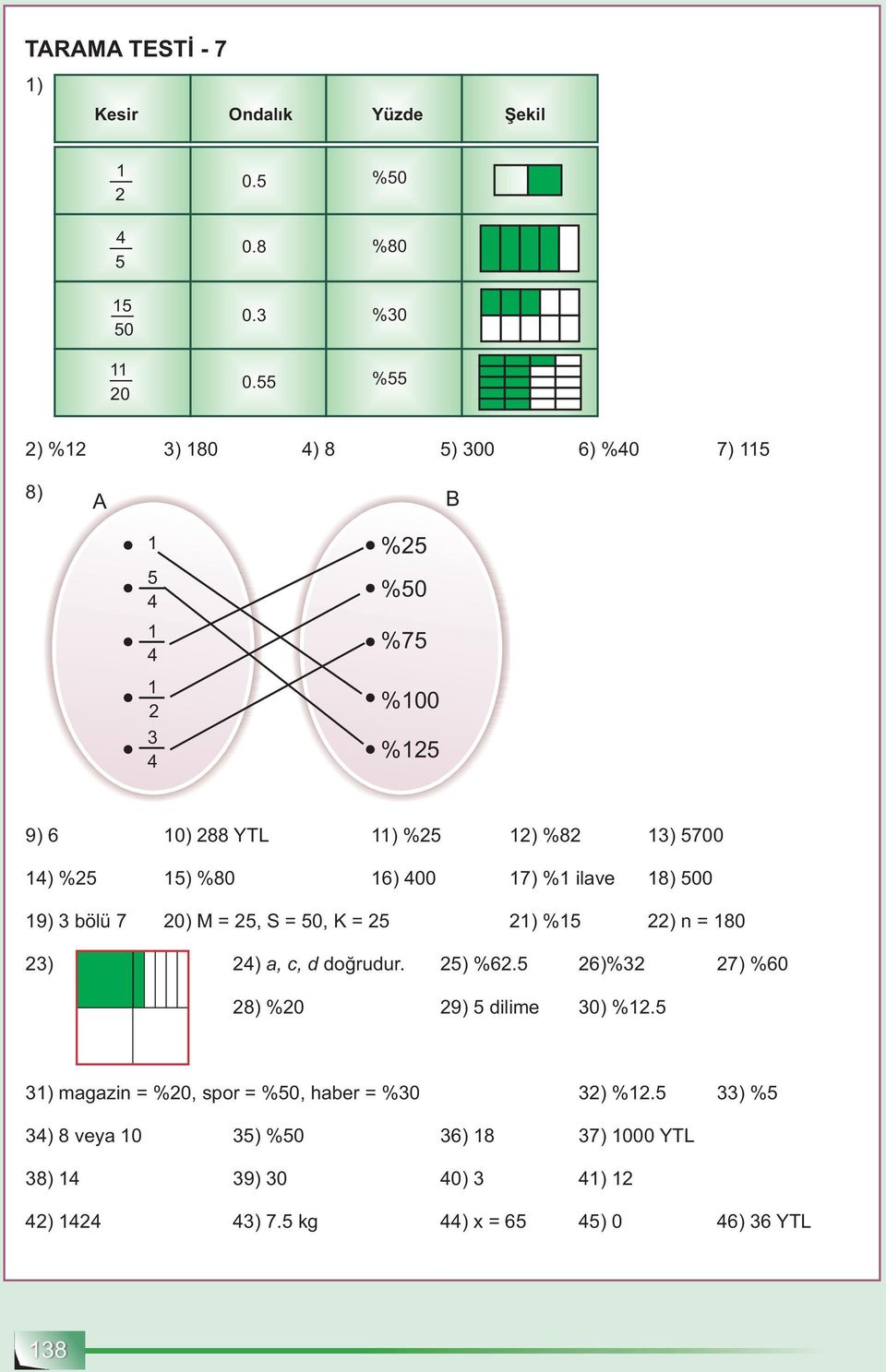 700 ) % ) %80 6) 00 7) % ilave 8) 00 9) bölü 7 0) M=,S=0,K= )% )n=80 ) ) a, c, d doğrudur. ) %6.