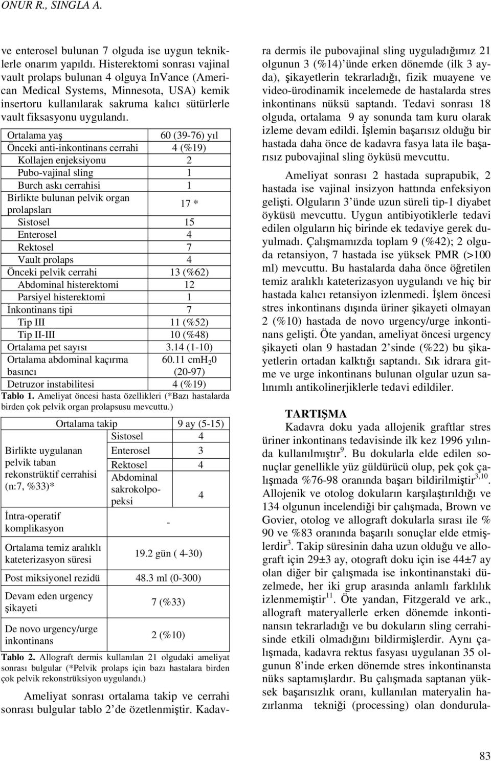 Ortalama yaş 60 (39-76) yıl Önceki anti-inkontinans cerrahi 4 (%19) Kollajen enjeksiyonu 2 Pubo-vajinal sling 1 Burch askı cerrahisi 1 Birlikte bulunan pelvik organ prolapsları 17 * Sistosel 15