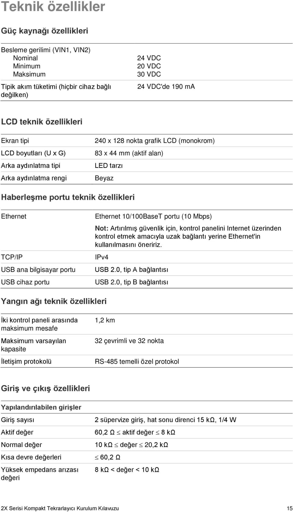 özellikleri Ethernet TCP/IP USB ana bilgisayar portu USB cihaz portu Ethernet 10/100BaseT portu (10 Mbps) Not: Artırılmış güvenlik için, kontrol panelini Internet üzerinden kontrol etmek amacıyla