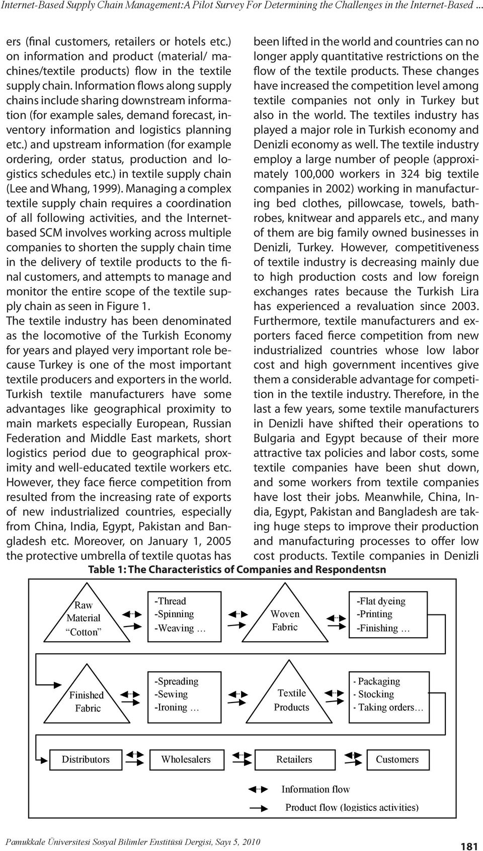 ) and upstream information (for example ordering, order status, production and logistics schedules etc.) in textile supply chain (Lee and Whang, 1999).