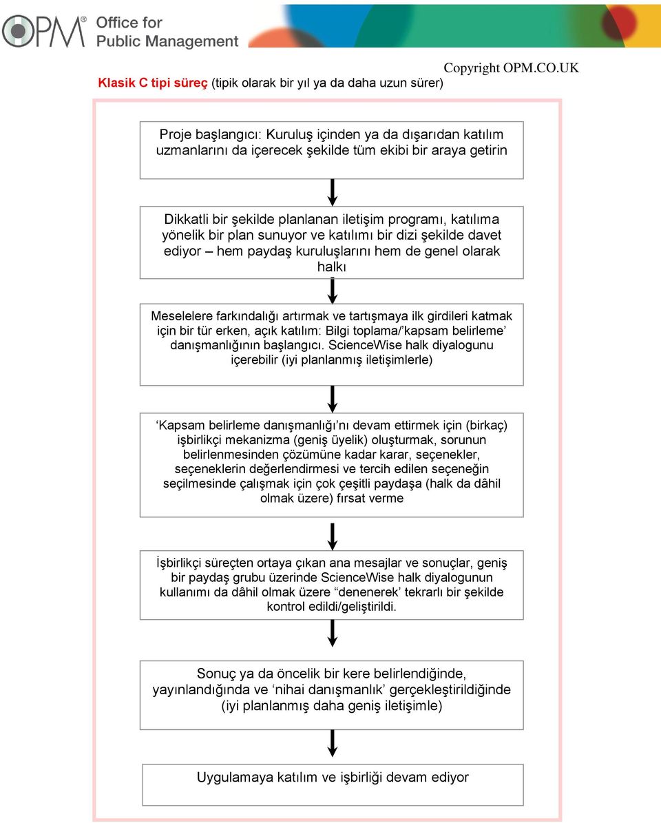 tartıģmaya ilk girdileri katmak için bir tür erken, açık katılım: Bilgi toplama/ kapsam belirleme danıģmanlığının baģlangıcı.