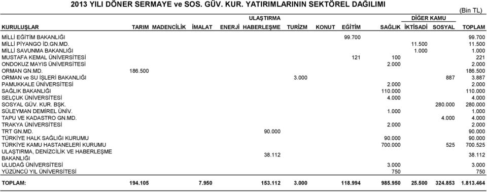 700 MİLLİ PİYANGO İD.GN.MD. 11.500 11.500 MİLLİ SAVUNMA BAKANLIĞI 1.000 1.000 MUSTAFA KEMAL ÜNİVERSİTESİ 121 100 221 ONDOKUZ MAYIS ÜNİVERSİTESİ 2.000 2.000 ORMAN GN.MD. 186.500 186.