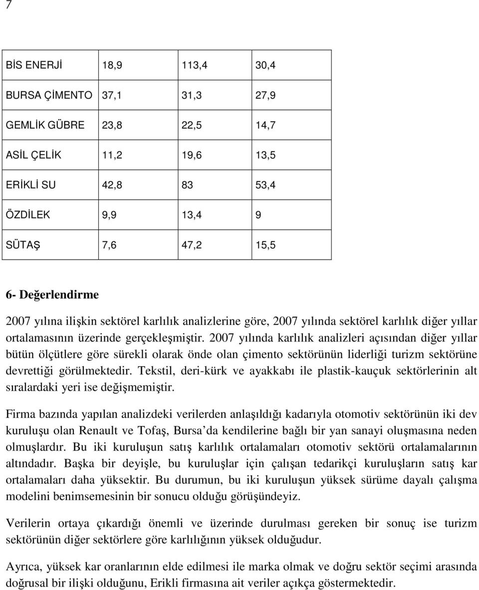 2007 yılında karlılık analizleri açısından diğer yıllar bütün ölçütlere göre sürekli olarak önde olan çimento sektörünün liderliği turizm sektörüne devrettiği görülmektedir.