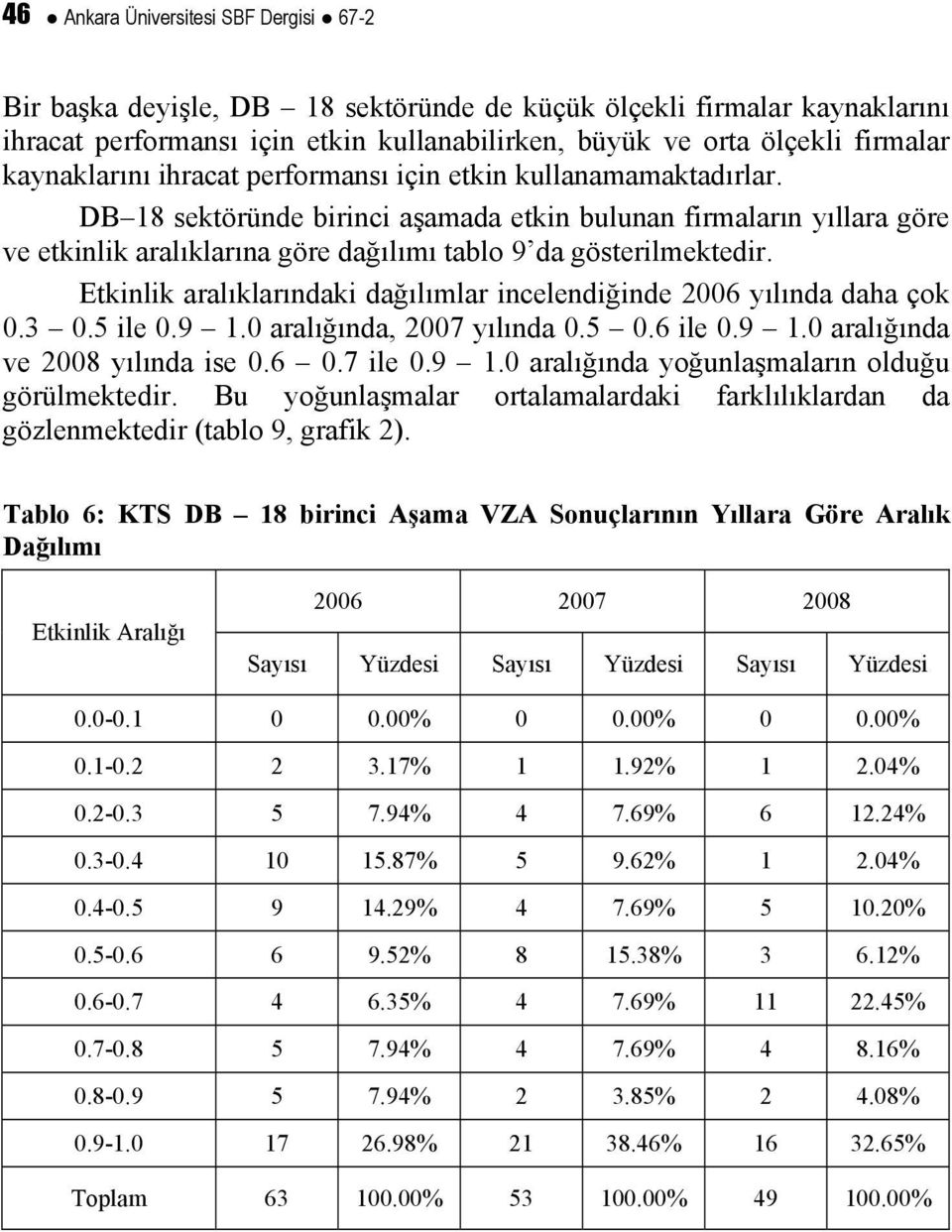 DB 18 sektöründe birinci aşamada etkin bulunan firmaların yıllara göre ve etkinlik aralıklarına göre dağılımı tablo 9 da gösterilmektedir.