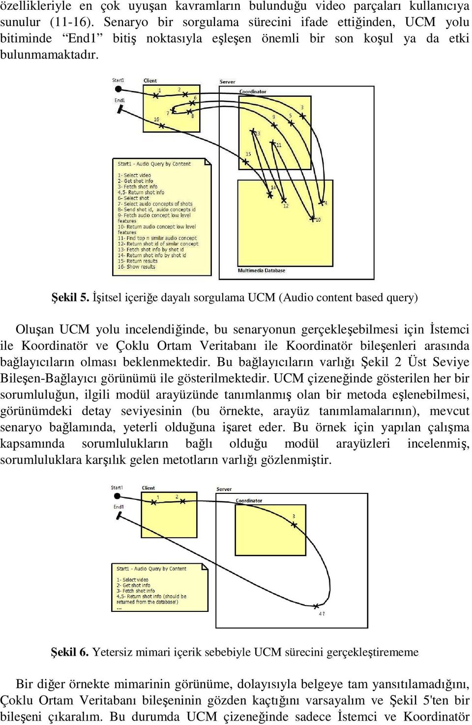 Đşitsel içeriğe dayalı sorgulama UCM (Audio content based query) Oluşan UCM yolu incelendiğinde, bu senaryonun gerçekleşebilmesi için Đstemci ile Koordinatör ve Çoklu Ortam Veritabanı ile Koordinatör