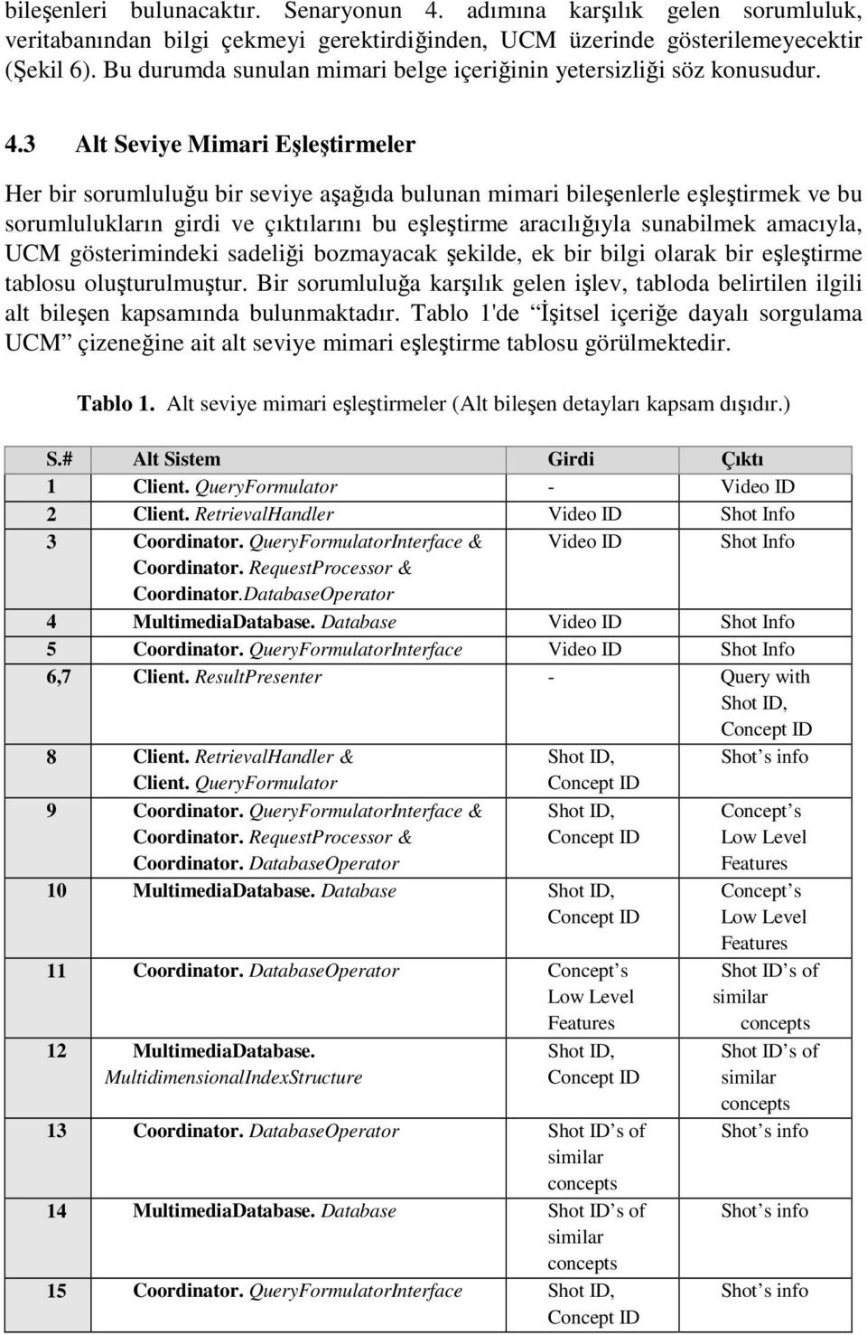 3 Alt Seviye Mimari Eşleştirmeler Her bir sorumluluğu bir seviye aşağıda bulunan mimari bileşenlerle eşleştirmek ve bu sorumlulukların girdi ve çıktılarını bu eşleştirme aracılığıyla sunabilmek