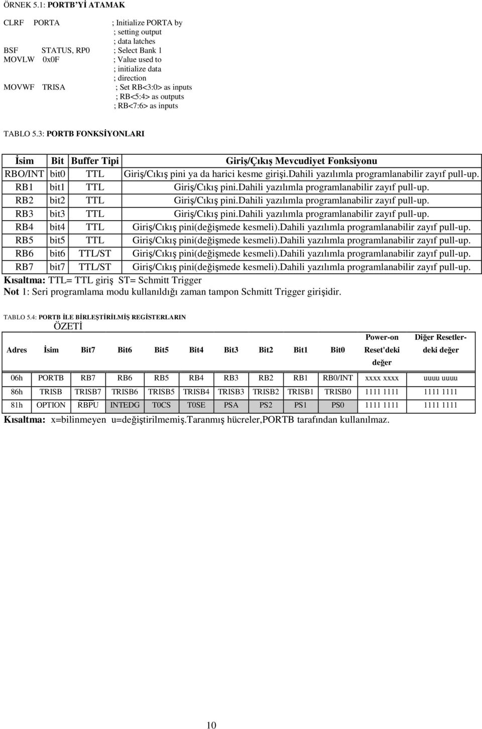 as inputs ; RB<5:4> as outputs ; RB<7:6> as inputs TABLO 5.3: PORTB FONKSĐYONLARI Đsim Bit Buffer Tipi Giriş/Çıkış Mevcudiyet Fonksiyonu RBO/INT bit0 TTL Giriş/Cıkış pini ya da harici kesme girişi.
