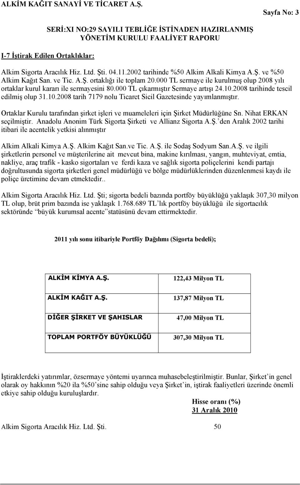 Ortaklar Kurulu tarafından şirket işleri ve muameleleri için Şirket Müdürlüğüne Sn. Nihat ERKAN seçilmiştir. Anadolu Anonim Türk Sigorta Şirketi ve Allianz Sigorta A.Ş. den Aralık 2002 tarihi itibari ile acentelik yetkisi alınmıştır Alkim Alkali Kimya A.