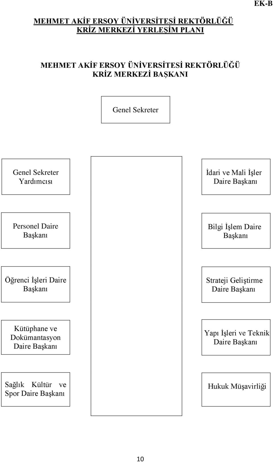 Personel Daire BaĢkanı Bilgi ĠĢlem Daire BaĢkanı Öğrenci ĠĢleri Daire BaĢkanı Strateji GeliĢtirme Daire BaĢkanı