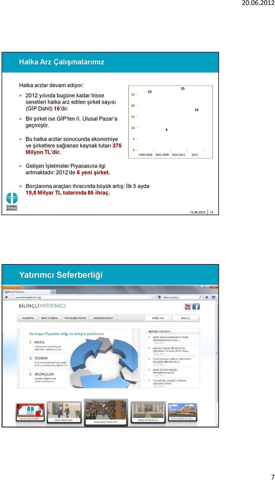 15 10 6 Bu halka arzlar sonucunda ekonomiye ve şirketlere sağlanan kaynak tutarı 376 Milyon TL dir.