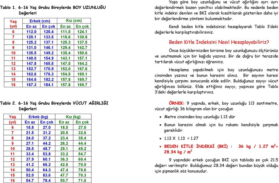 1 157.8 169.7 Tablo 2. 6-16 Yaş Grubu Bireylerde VÜCUT AĞIRLIĞI Değerleri Yaş Erkek (kg) Kız (kg) (yıl) En az En çok En az En çok 6 18.8 27.0 18.5 27.5 7 21.5 31.2 20.5 32.6 8 24.0 37.2 23.4 35.