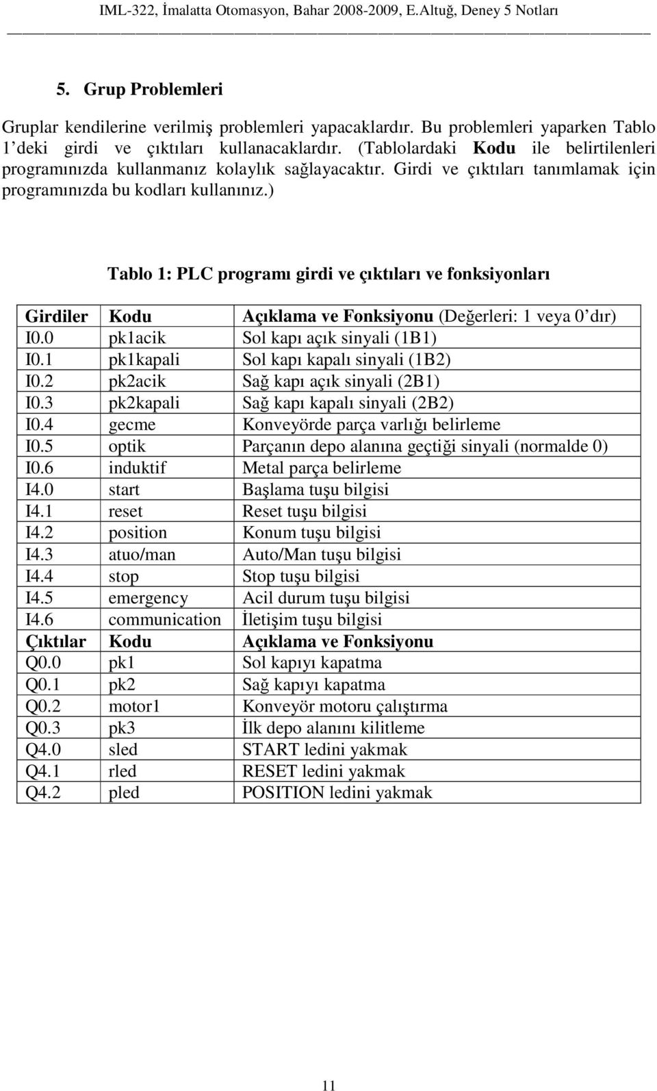 ) Tablo 1: PLC programı girdi ve çıktıları ve fonksiyonları Girdiler Kodu Açıklama ve Fonksiyonu (Değerleri: 1 veya 0 dır) I0.0 pk1acik Sol kapı açık sinyali (1B1) I0.