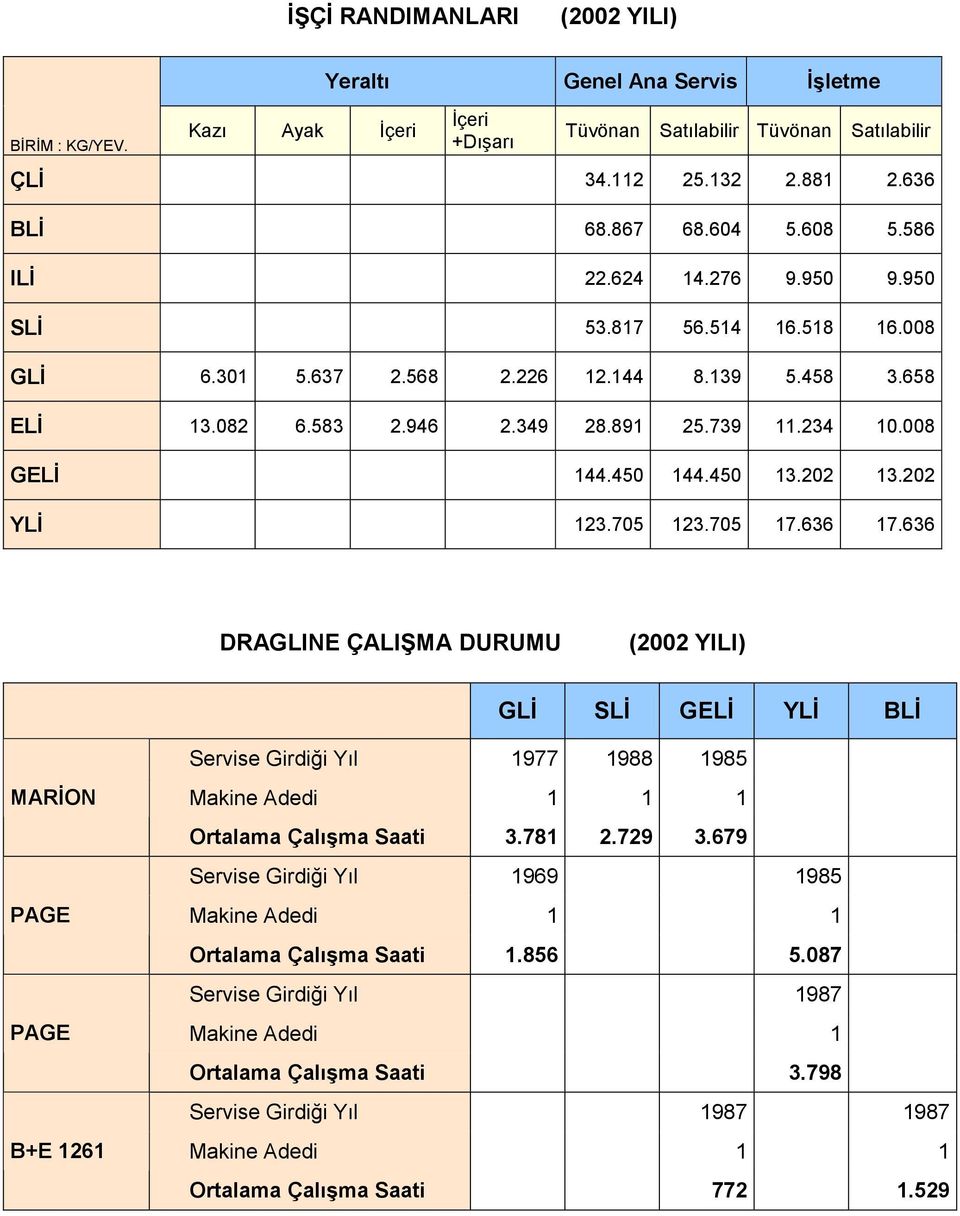 450 13.202 13.202 YLİ 123.705 123.705 17.636 17.