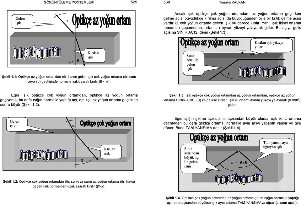 Kırılan ışık yüzeyi yalar Kırılan ışık Şekil 1.1: Optikçe az yoğun ortamdan (ör: hava) gelen ışık çok yoğun ortama (ör: cam veya su) geçtiğinde normale yaklaşarak kırılır (ß < α).