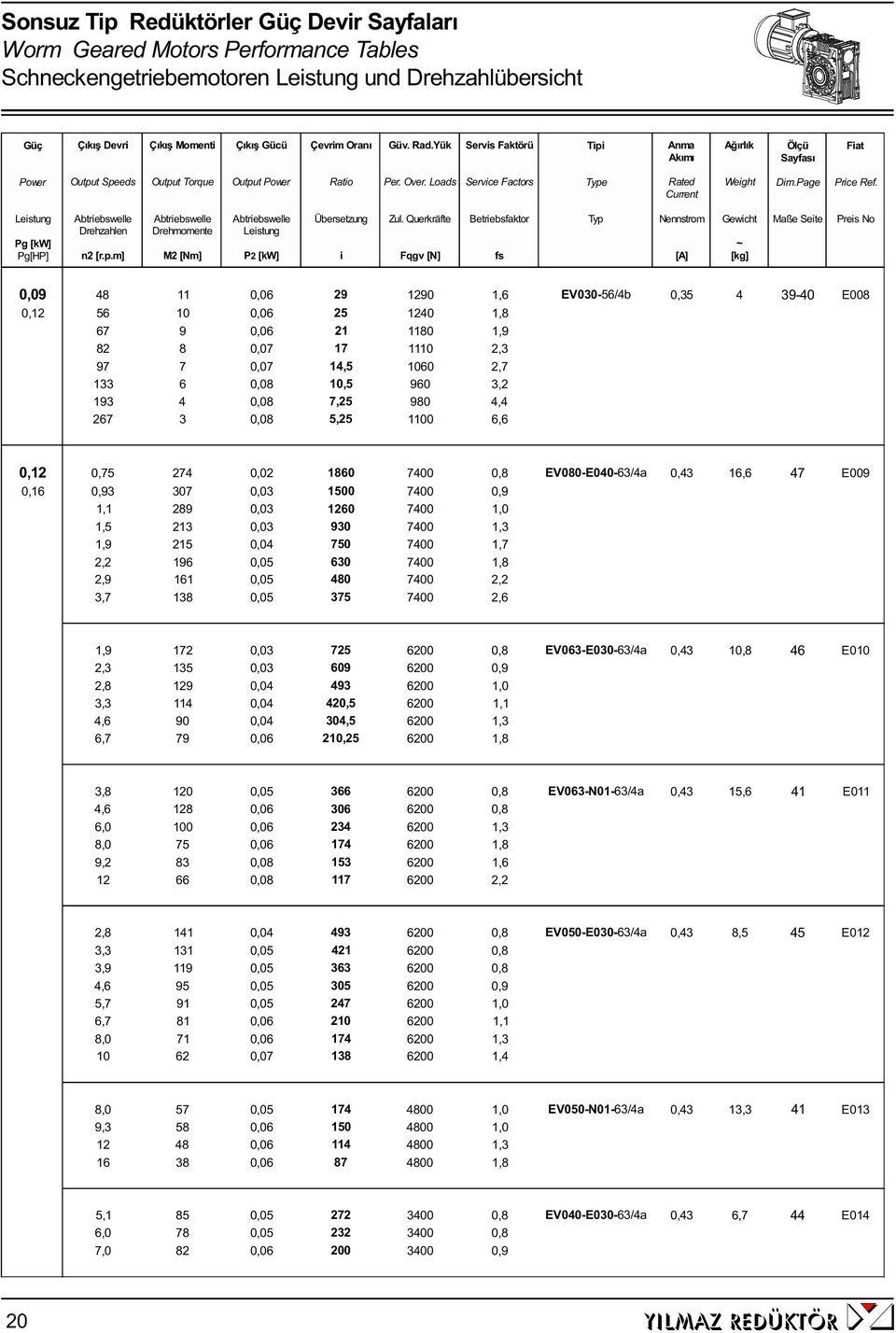 m] M [Nm] P [kw] Betrebsfaktor Gewcht Maße Sete Pres No 0,09 48 11 0,06 9 190 1,6 EV030-56/4b 0,35 4 39-40 E008 0,1 56 10 0,06 5 140 1,8 67 9 0,06 1 1180 1,9 8 8 0,07 17 1110,3 97 7 0,07 14,5 1060,7