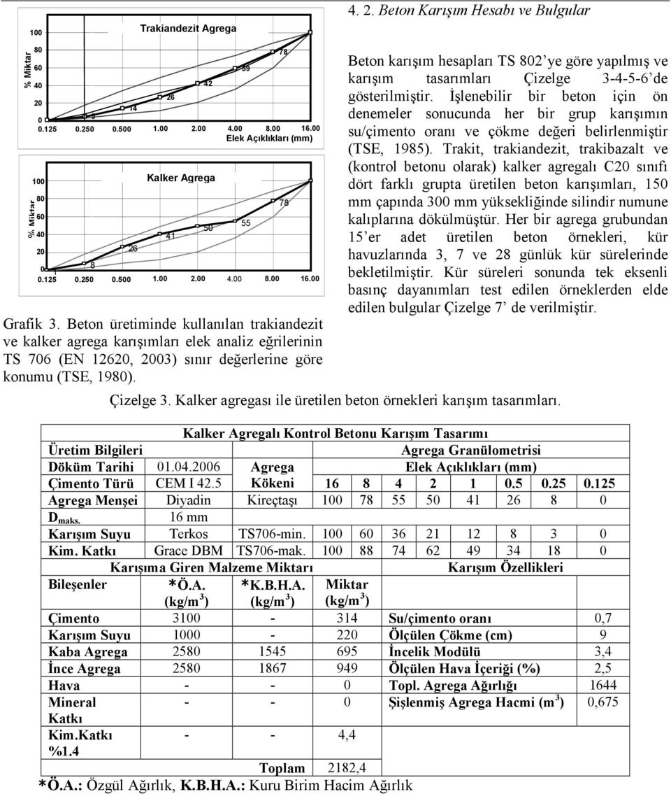Beton üretiminde kullanılan trakiandezit ve kalker agrega karışımları elek analiz eğrilerinin TS 706 (EN 12620, 2003) sınır değerlerine göre konumu (TSE, 1980).