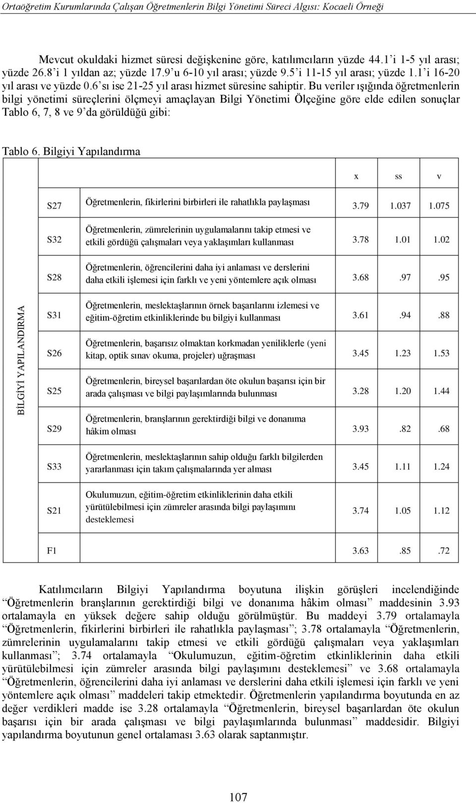 Bu veriler ışığında öğretmenlerin bilgi yönetimi süreçlerini ölçmeyi amaçlayan Bilgi Yönetimi Ölçeğine göre elde edilen sonuçlar Tablo 6, 7, 8 ve 9 da görüldüğü gibi: Tablo 6.