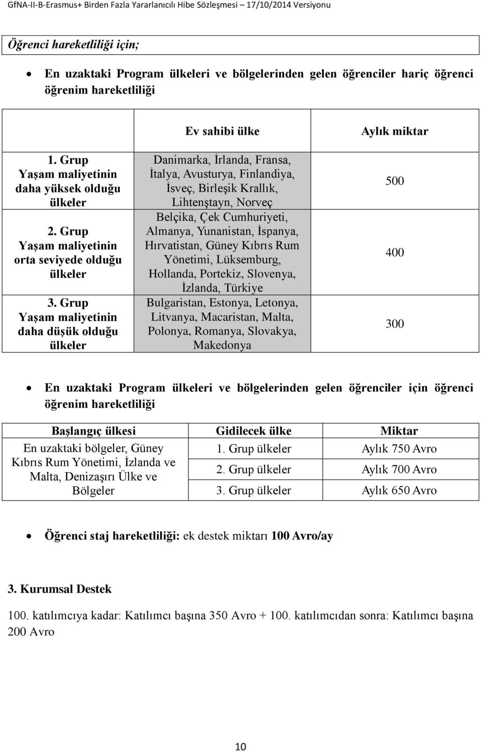 Grup Yaşam maliyetinin daha düşük olduğu ülkeler Ev sahibi ülke Danimarka, İrlanda, Fransa, İtalya, Avusturya, Finlandiya, İsveç, Birleşik Krallık, Lihtenştayn, Norveç Belçika, Çek Cumhuriyeti,