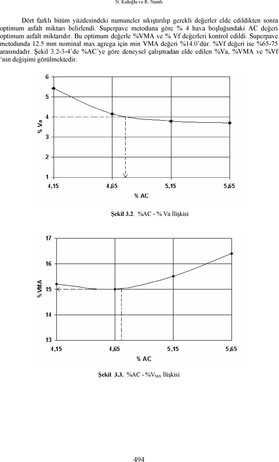 Superpave metoduna göre % 4 hava boşluğundaki AC değeri optimum asfalt miktarıdır. Bu optimum değerle %VMA ve % Vf değerleri kontrol edildi.