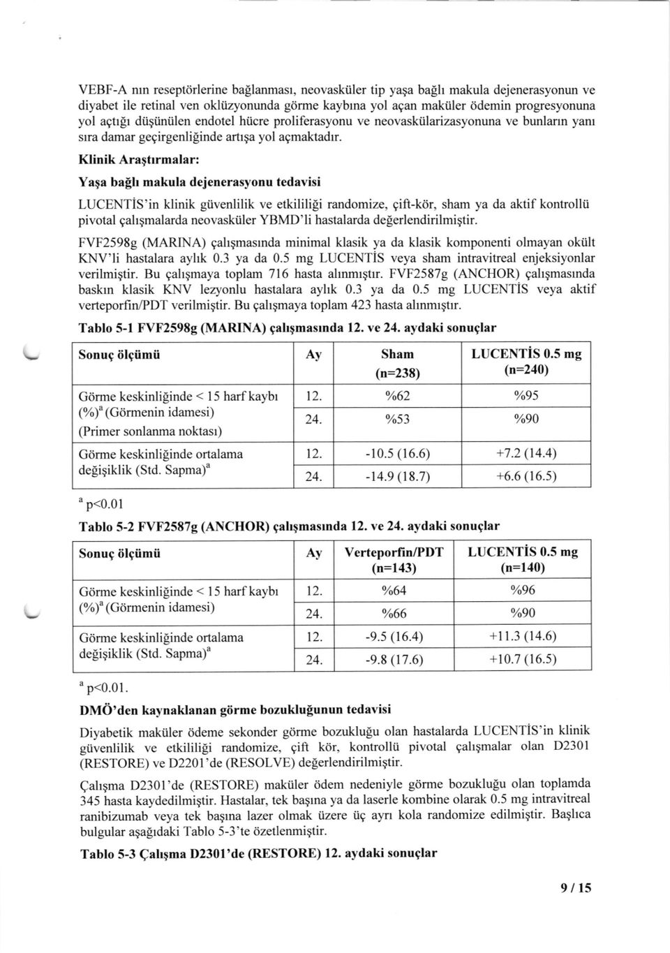 Klinik Araqtrrmalar: Yaga balh makula dejenerasyonu tedavisi LUCENTiS'in klinik gtivenlilik ve etkilili$ randomize, gift-kdr, sham ya da aktif kontrollti pivotal gahgmalarda neovaskiiler YBMD' li