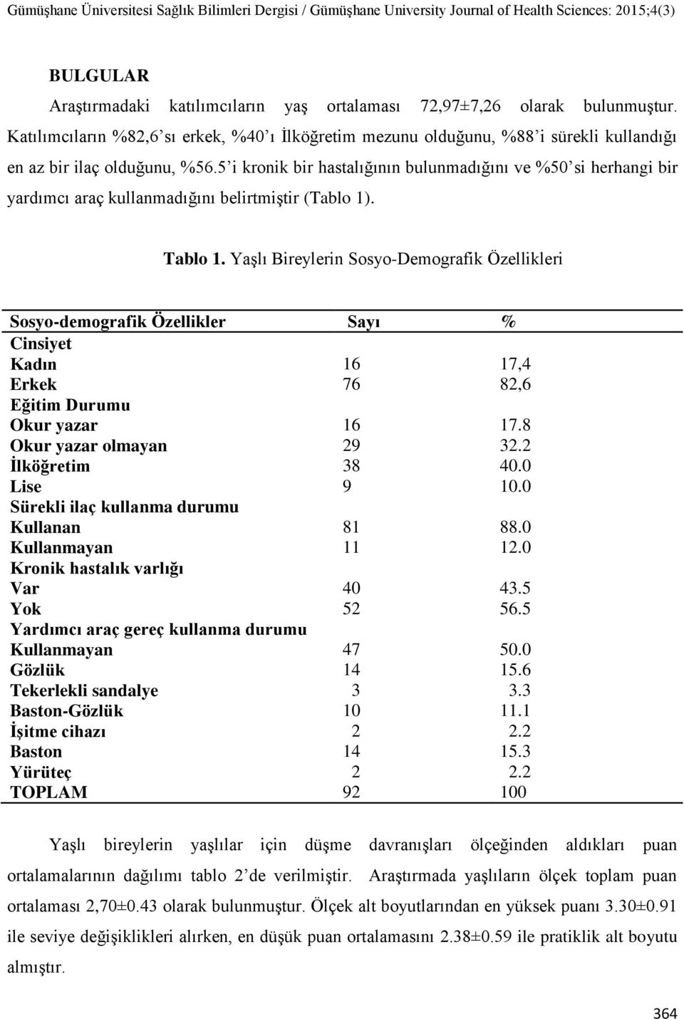 5 i kronik bir hastalığının bulunmadığını ve %50 si herhangi bir yardımcı araç kullanmadığını belirtmiştir (Tablo 1). Tablo 1.