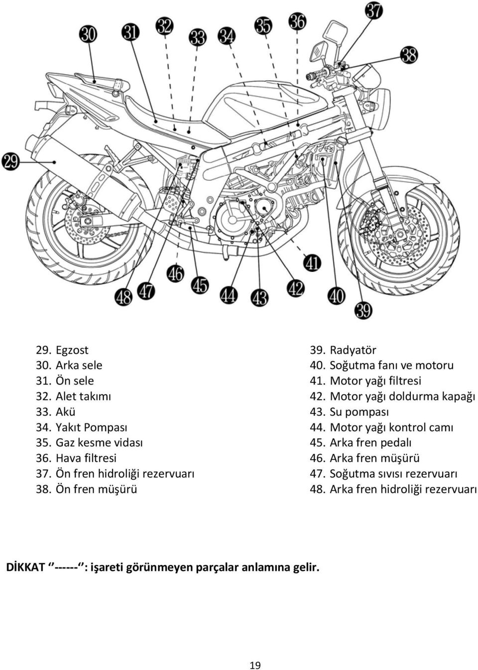 Motor yağı filtresi 42. Motor yağı doldurma kapağı 43. Su pompası 44. Motor yağı kontrol camı 45.