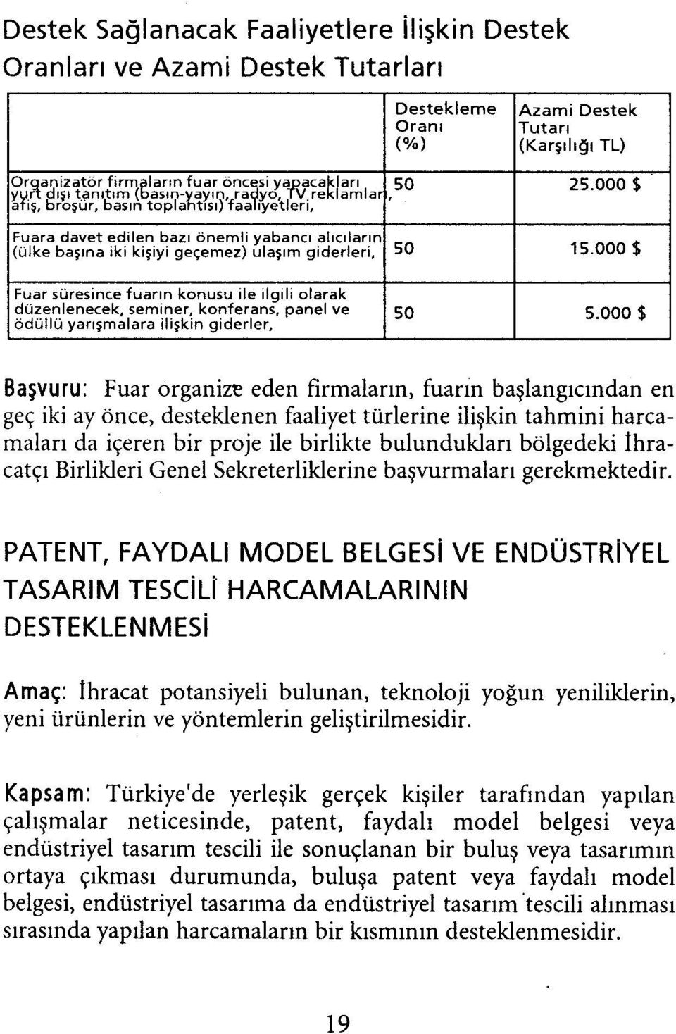 000 $ Fuar süresince fuarın konusu ile ilgili olarak düzenlenecek, seminer, konferans, panel ve ödüllü yarışmalara ilişkin giderler. 50 5.