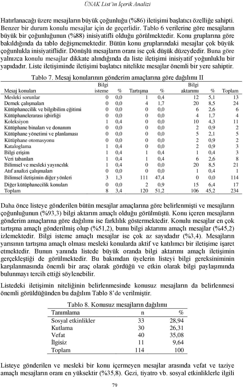 Bütün konu gruplarındaki mesajlar çok büyük çoğunlukla inisiyatiflidir. Dönüşlü mesajların oranı ise çok düşük düzeydedir.