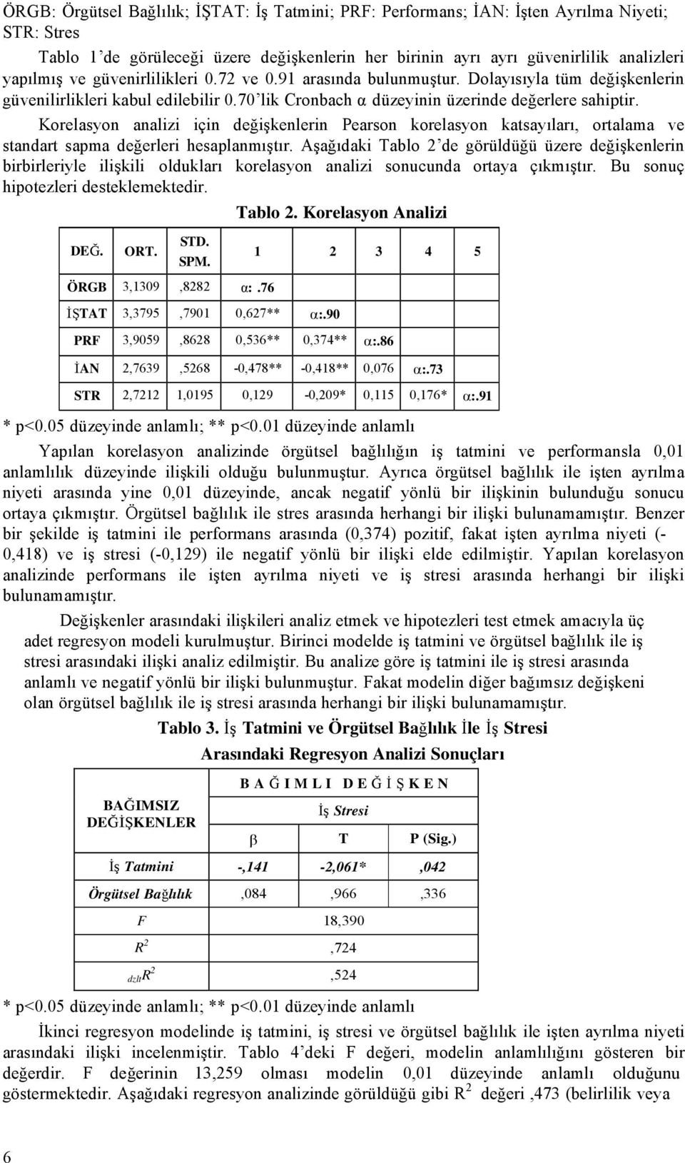 Korelasyon analizi için değişkenlerin Pearson korelasyon katsayıları, ortalama ve standart sapma değerleri hesaplanmıştır.