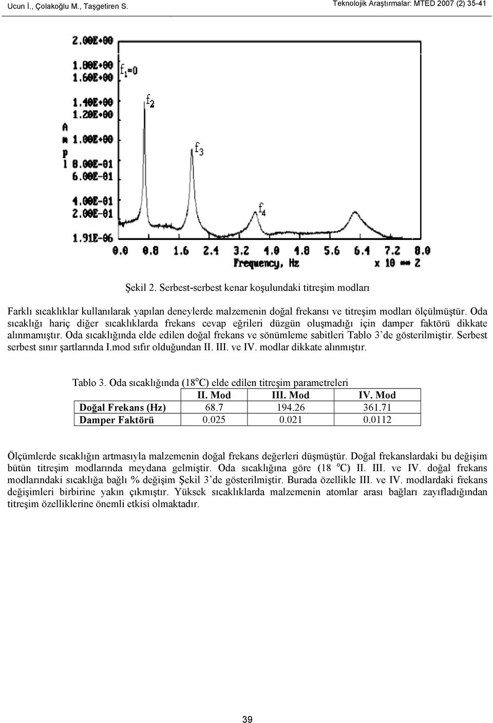 Oda sıcaklığı hariç diğer sıcaklıklarda frekas cevap eğrileri düzgü oluşmadığı içi damper faktörü dikkate alımamıştır.