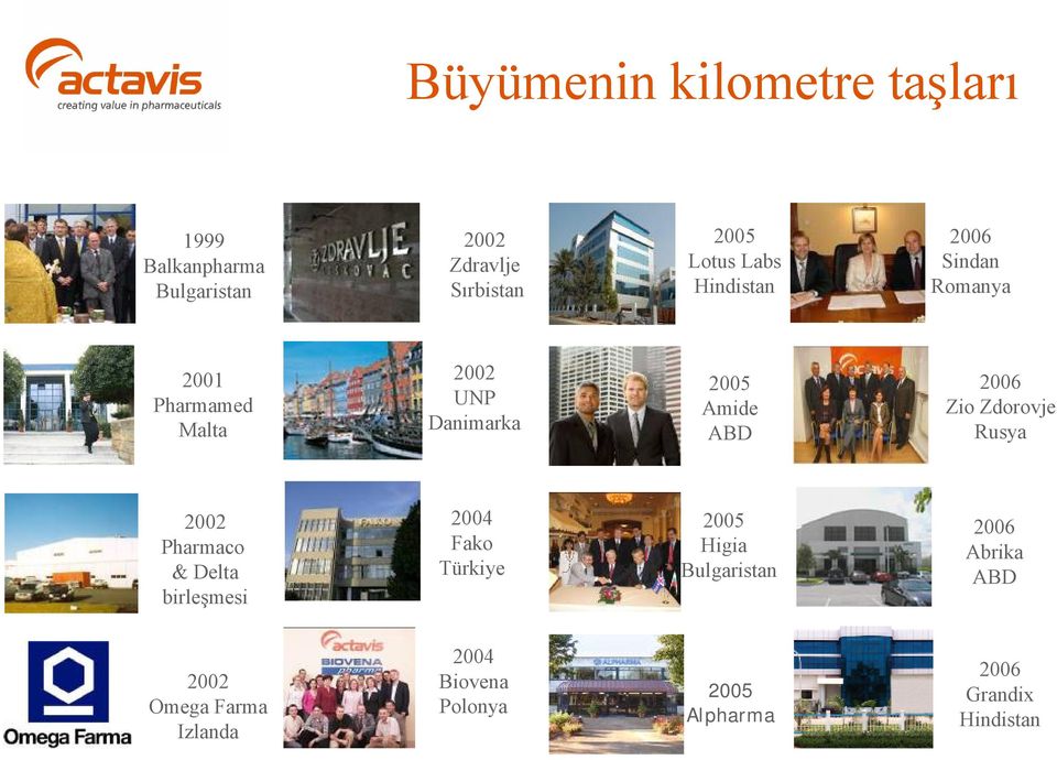 Zio Zdorovje Rusya 2002 Pharmaco & Delta birleşmesi 2004 Fako Türkiye 2005 Higia Bulgaristan