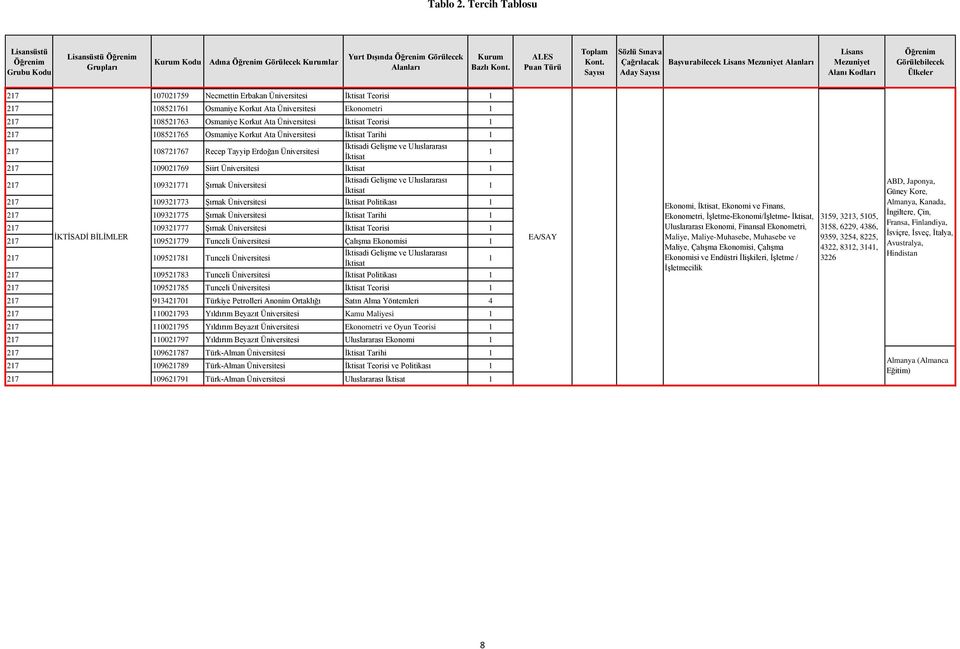 0902769 Siirt Üniversitesi İktisat 27 İktisadi Gelişme ve Uluslararası 093277 Şırnak Üniversitesi PSİKOLOJİ İktisat EA/SÖZ 8 54 27 0932773 Şırnak Üniversitesi İktisat Politikası 27 0932775 Şırnak