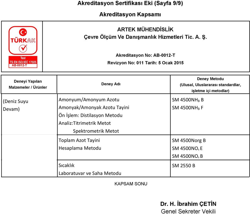 Azot Tayini Hesaplama Metodu Sıcaklık Laboratuvar ve Saha Metodu KAPSAM SONU SM 4500NH₃ B