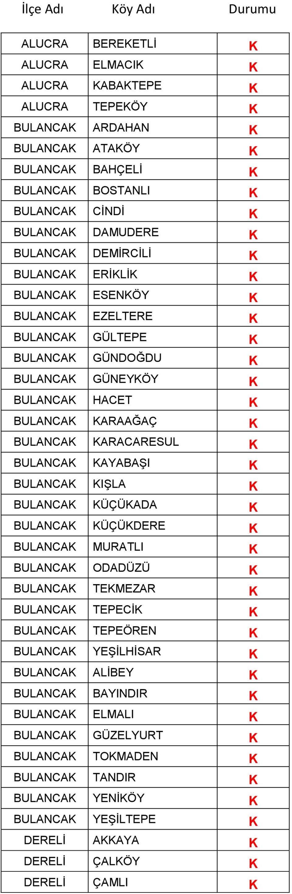 BULANCA ARACARESUL BULANCA AYABAŞI BULANCA IŞLA BULANCA ÜÇÜADA BULANCA ÜÇÜDERE BULANCA MURATLI BULANCA ODADÜZÜ BULANCA TEMEZAR BULANCA TEPECİ BULANCA TEPEÖREN