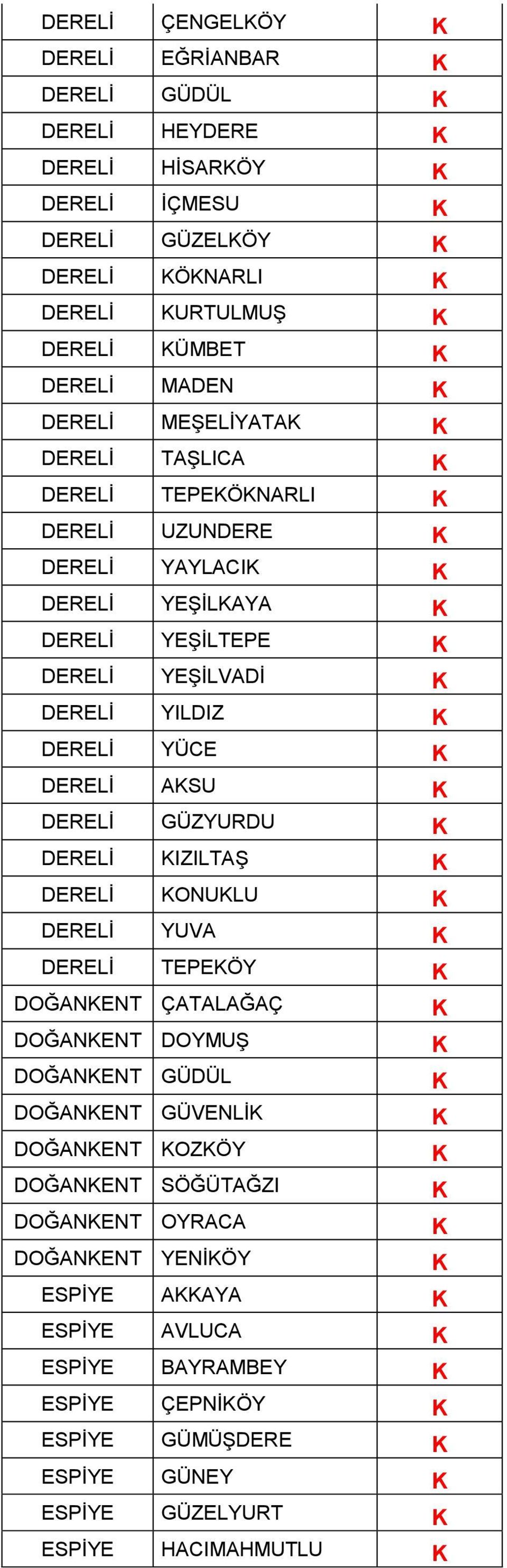 DERELİ ASU DERELİ GÜZYURDU DERELİ IZILTAŞ DERELİ ONULU DERELİ YUVA DERELİ TEPEÖY DOĞANENT ÇATALAĞAÇ DOĞANENT DOYMUŞ DOĞANENT GÜDÜL DOĞANENT GÜVENLİ DOĞANENT OZÖY