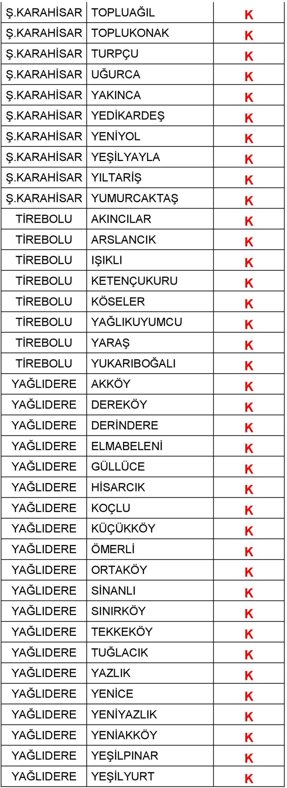 ARAHİSAR YUMURCATAŞ TİREBOLU AINCILAR TİREBOLU ARSLANCI TİREBOLU IŞILI TİREBOLU ETENÇUURU TİREBOLU ÖSELER TİREBOLU YAĞLIUYUMCU TİREBOLU YARAŞ TİREBOLU YUARIBOĞALI YAĞLIDERE