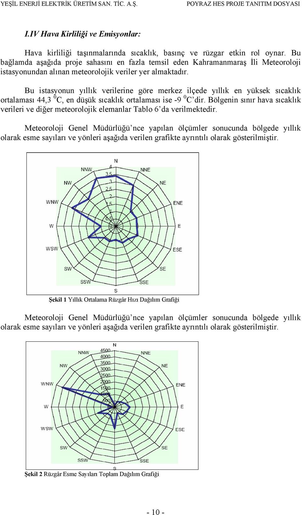 Bu istasyonun yıllık verilerine göre merkez ilçede yıllık en yüksek sıcaklık ortalaması 44,3 0 C, en düşük sıcaklık ortalaması ise -9 0 C dir.