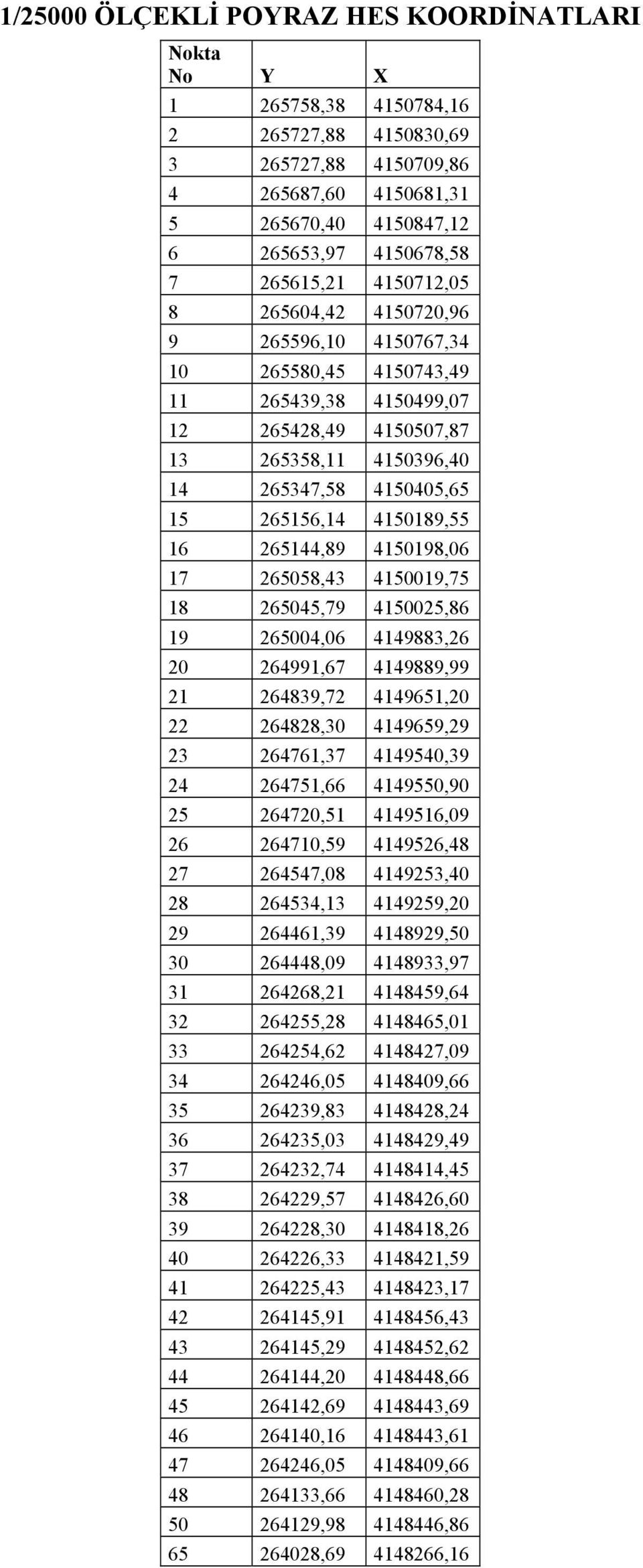 4150189,55 16 265144,89 4150198,06 17 265058,43 4150019,75 18 265045,79 4150025,86 19 265004,06 4149883,26 20 264991,67 4149889,99 21 264839,72 4149651,20 22 264828,30 4149659,29 23 264761,37