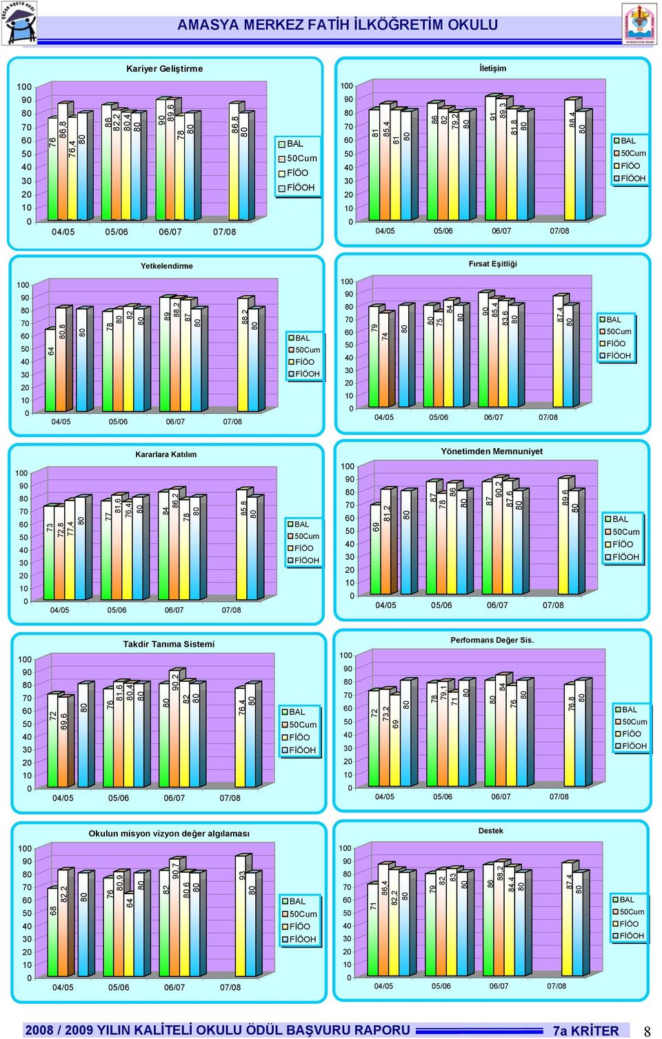 9,6 Cum H 9 6 69,6 6 Takdir Tanıma Sistemi,6, 9, / /6 6/ / 6, Cum H 9 6, 69 9, Performans Değer Sis.