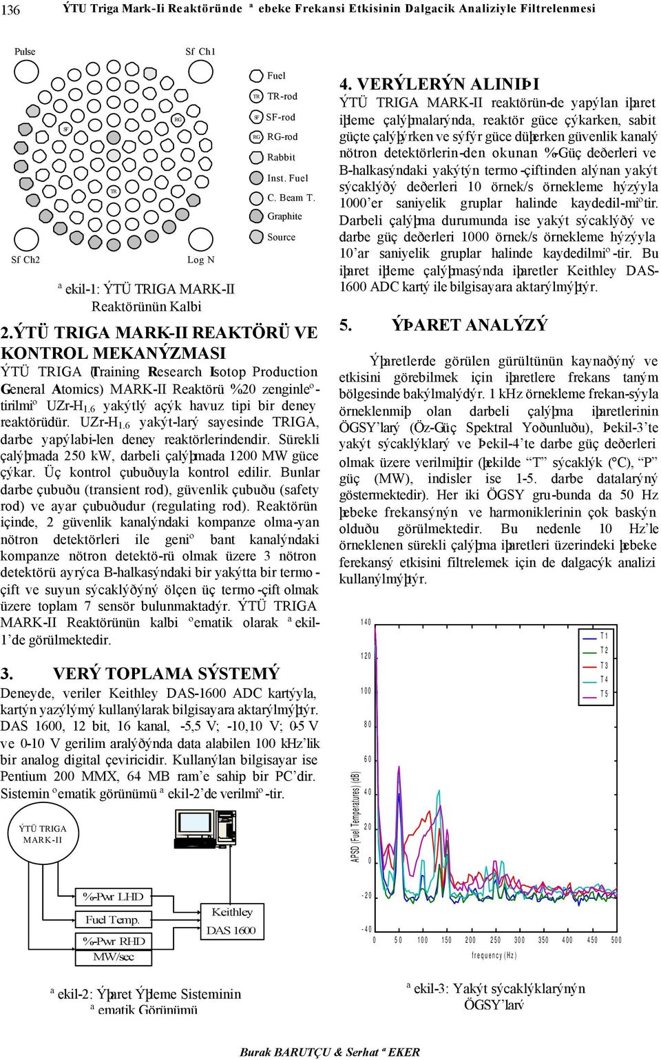 6 yaýtlý açý havuz tipi bir deney reatörüdür. UZr-H 1.6 yaýt-larý sayesinde TRIGA, darbe yapýlabi-len deney reatörlerindendir. Süreli çalýþada 5 W, darbeli çalýþada MW güce çýar.