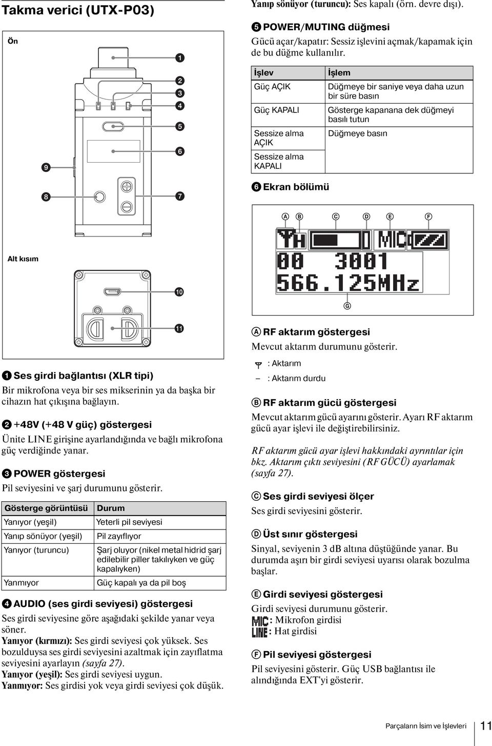 kısım A RF aktarım göstergesi Mevcut aktarım durumunu gösterir. a Ses girdi bağlantısı (XLR tipi) Bir mikrofona veya bir ses mikserinin ya da başka bir cihazın hat çıkışına bağlayın.