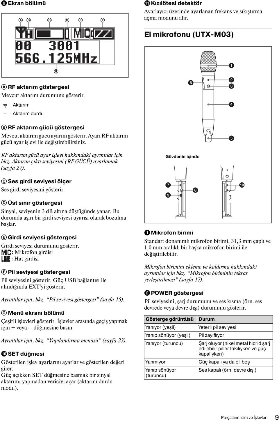 RF aktarım gücü ayar işlevi hakkındaki ayrıntılar için bkz. Aktarım çıktı seviyesini (RF GÜCÜ) ayarlamak (sayfa 27). Gövdenin içinde C Ses girdi seviyesi ölçer Ses girdi seviyesini gösterir.