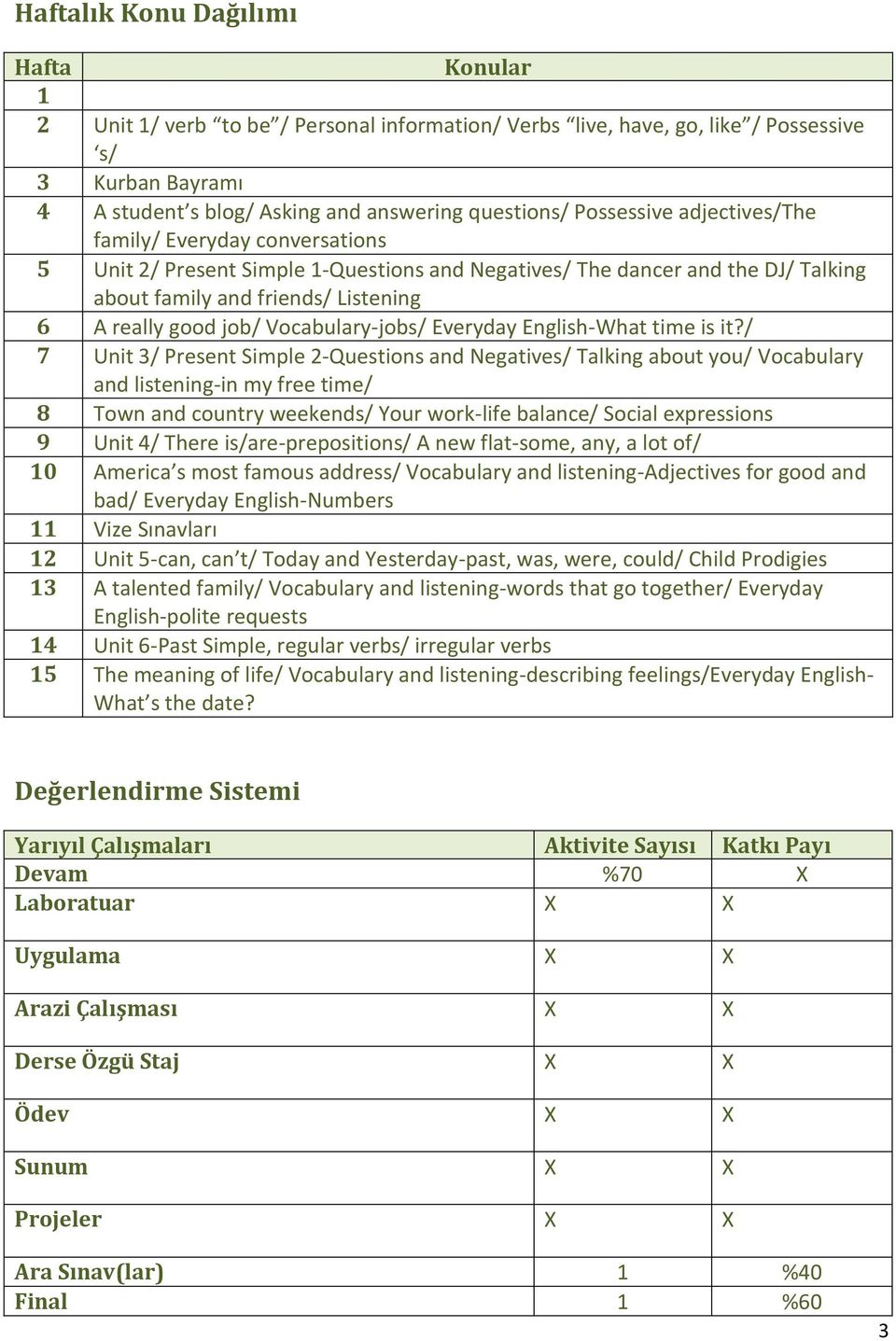 Vocabulary-jobs/ Everyday English-What time is it?