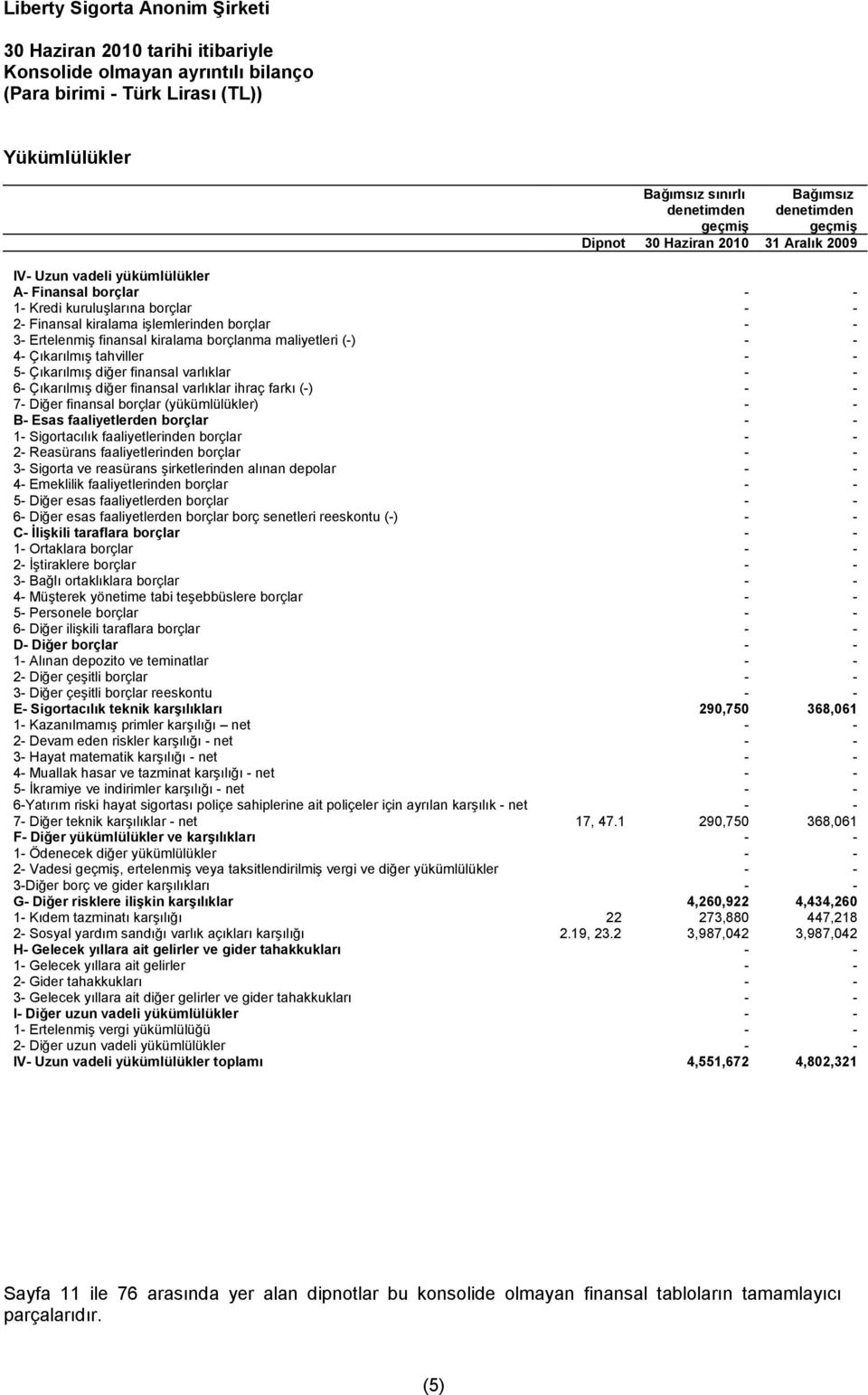 maliyetleri (-) - - 4- Çıkarılmış tahviller - - 5- Çıkarılmış diğer finansal varlıklar - - 6- Çıkarılmış diğer finansal varlıklar ihraç farkı (-) - - 7- Diğer finansal borçlar (yükümlülükler) - - B-