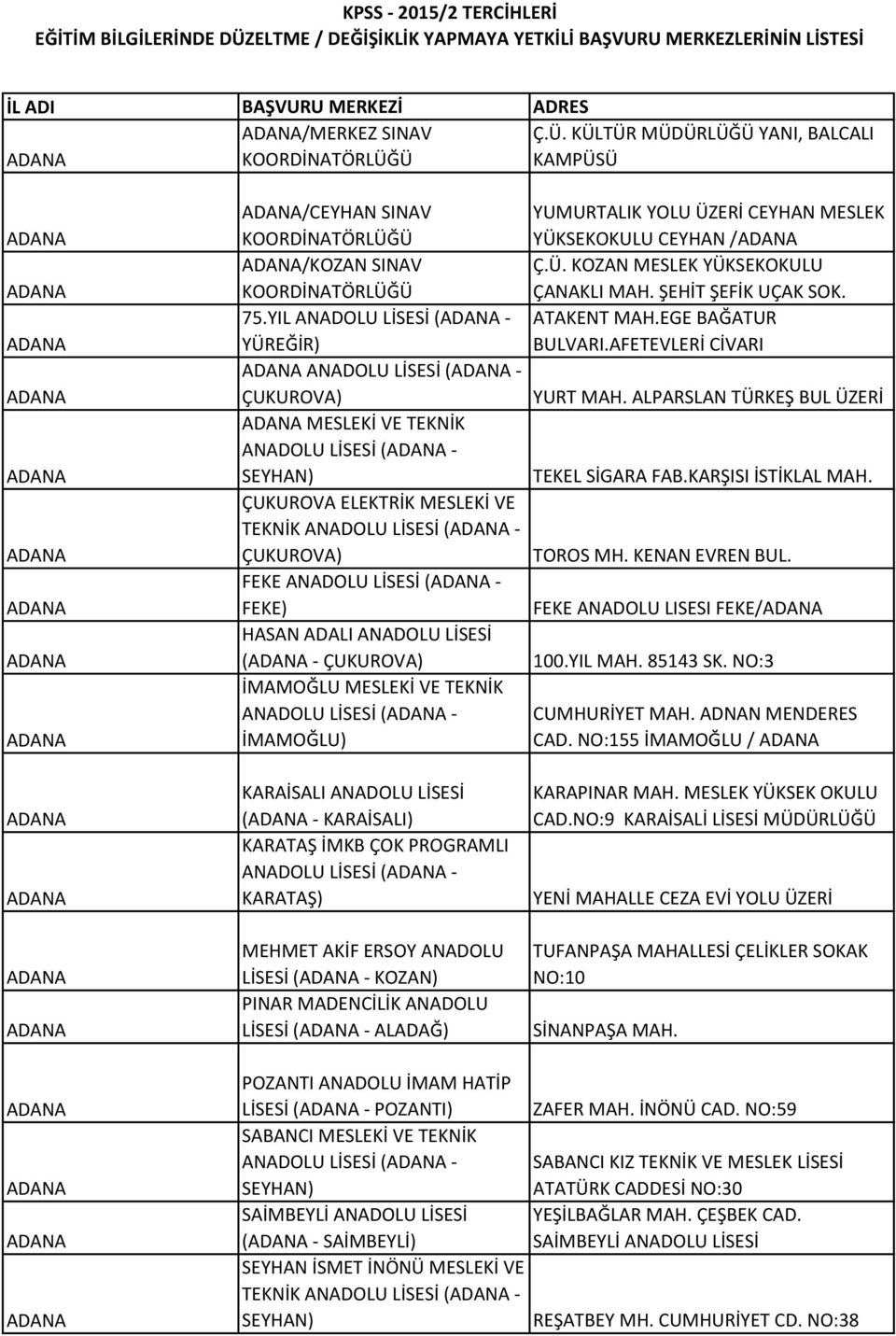 Ü. KOZAN MESLEK YÜKSEKOKULU ÇANAKLI MAH. ŞEHİT ŞEFİK UÇAK SOK. 75.YIL ANADOLU LİSESİ (ADANA - ATAKENT MAH.EGE BAĞATUR YÜREĞİR) BULVARI.