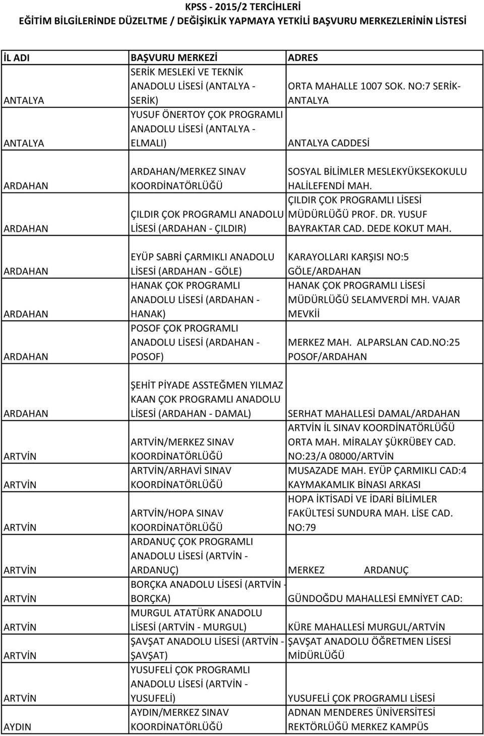 SOSYAL BİLİMLER MESLEKYÜKSEKOKULU HALİLEFENDİ MAH. ÇILDIR ÇOK PROGRAMLI LİSESİ MÜDÜRLÜĞÜ PROF. DR. YUSUF BAYRAKTAR CAD. DEDE KOKUT MAH.